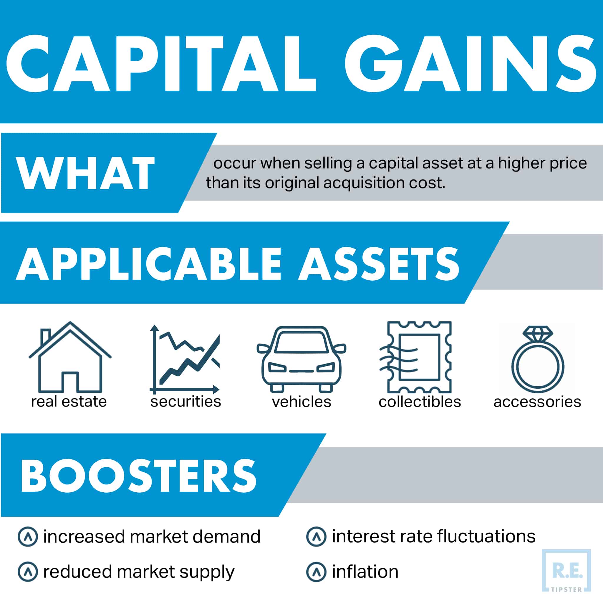 capital gains infographic