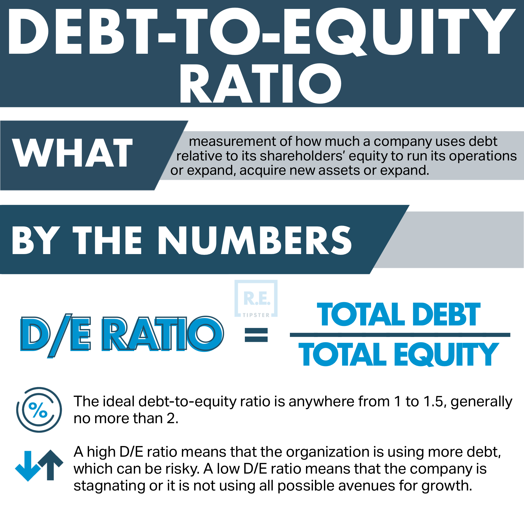 debt-to-equity ratio infographic
