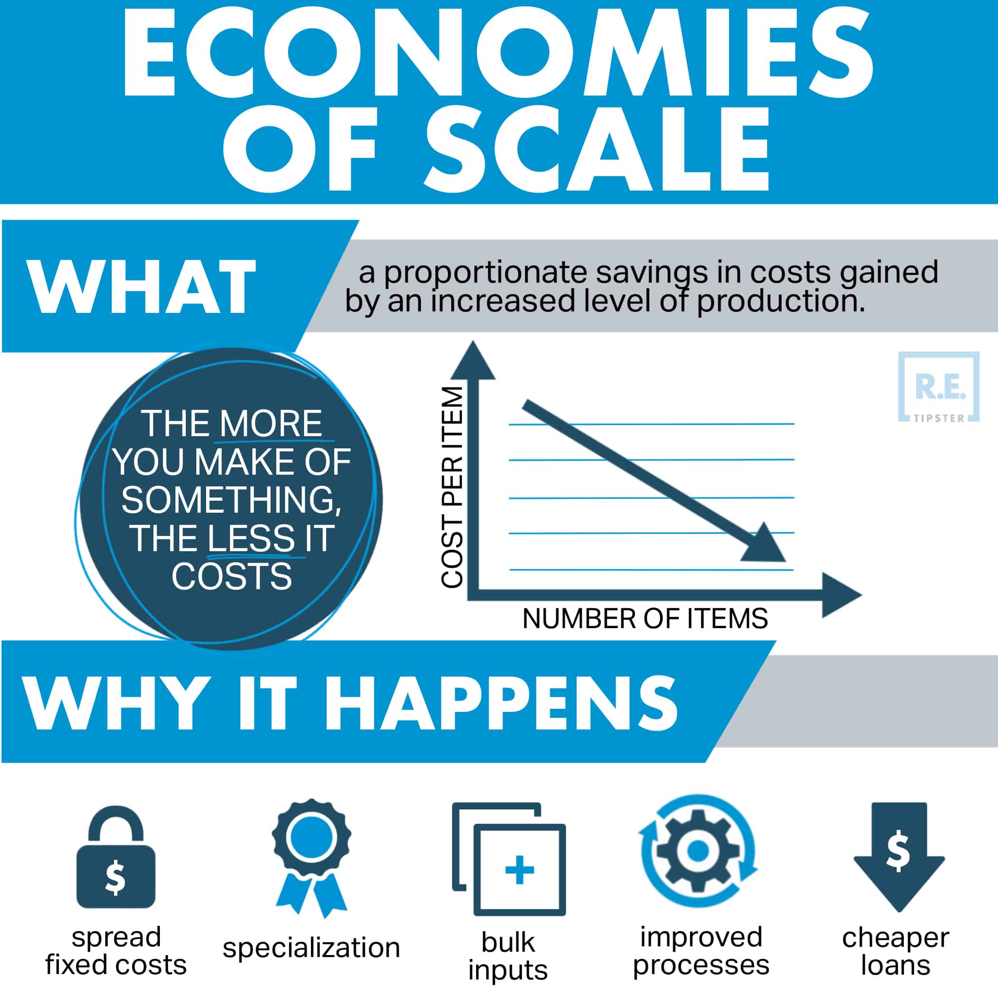 economies of scale infographic