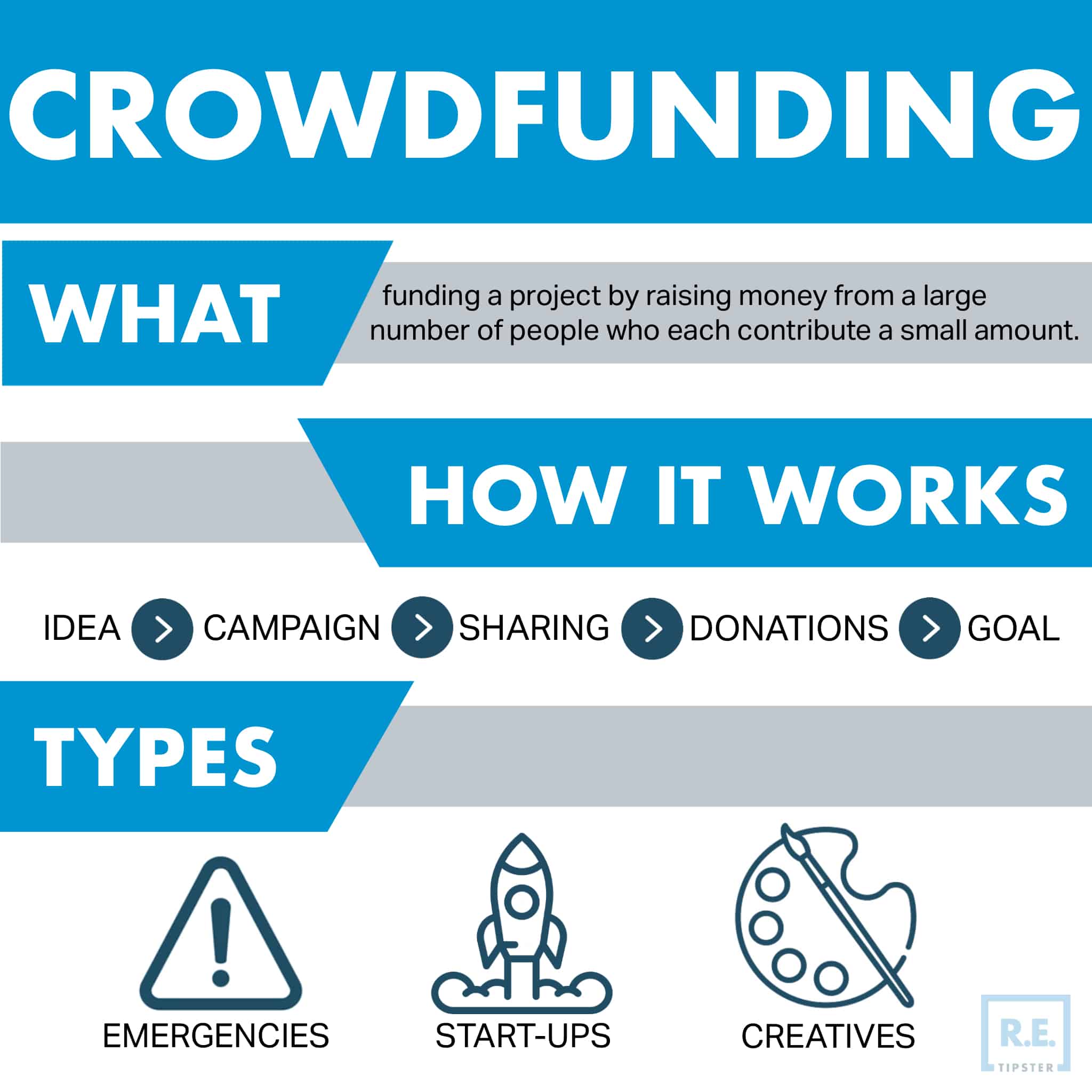 real estate crowdfunding business plan