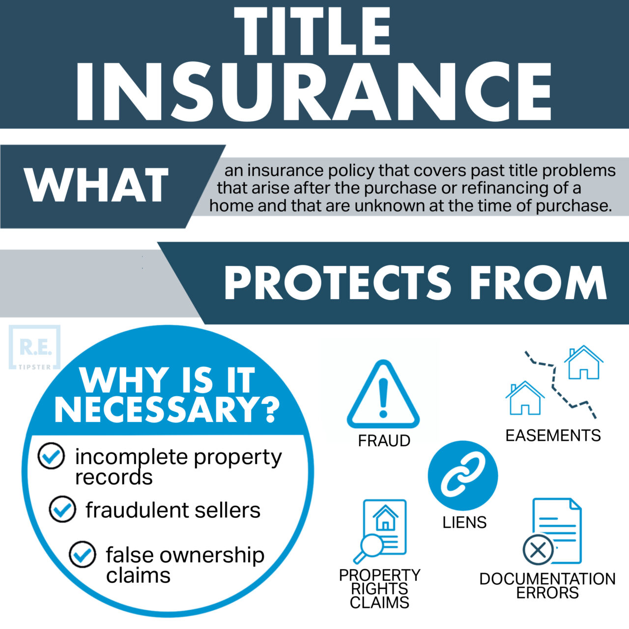 What Is Title Insurance? | REtipster.com