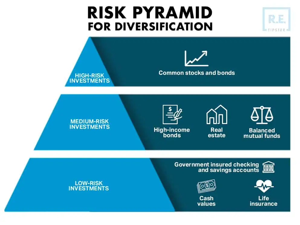 Risk Pyramid
