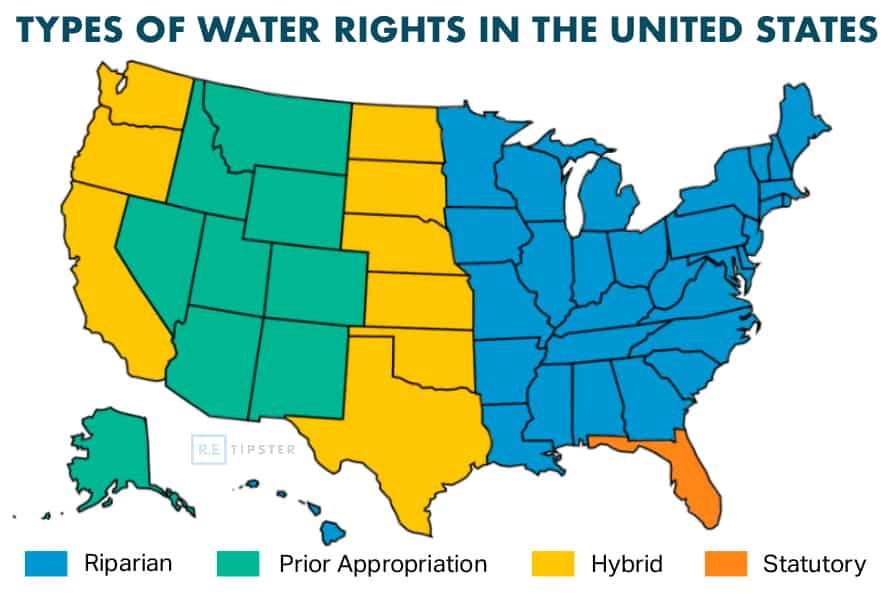 types of water rights in the united states graphic